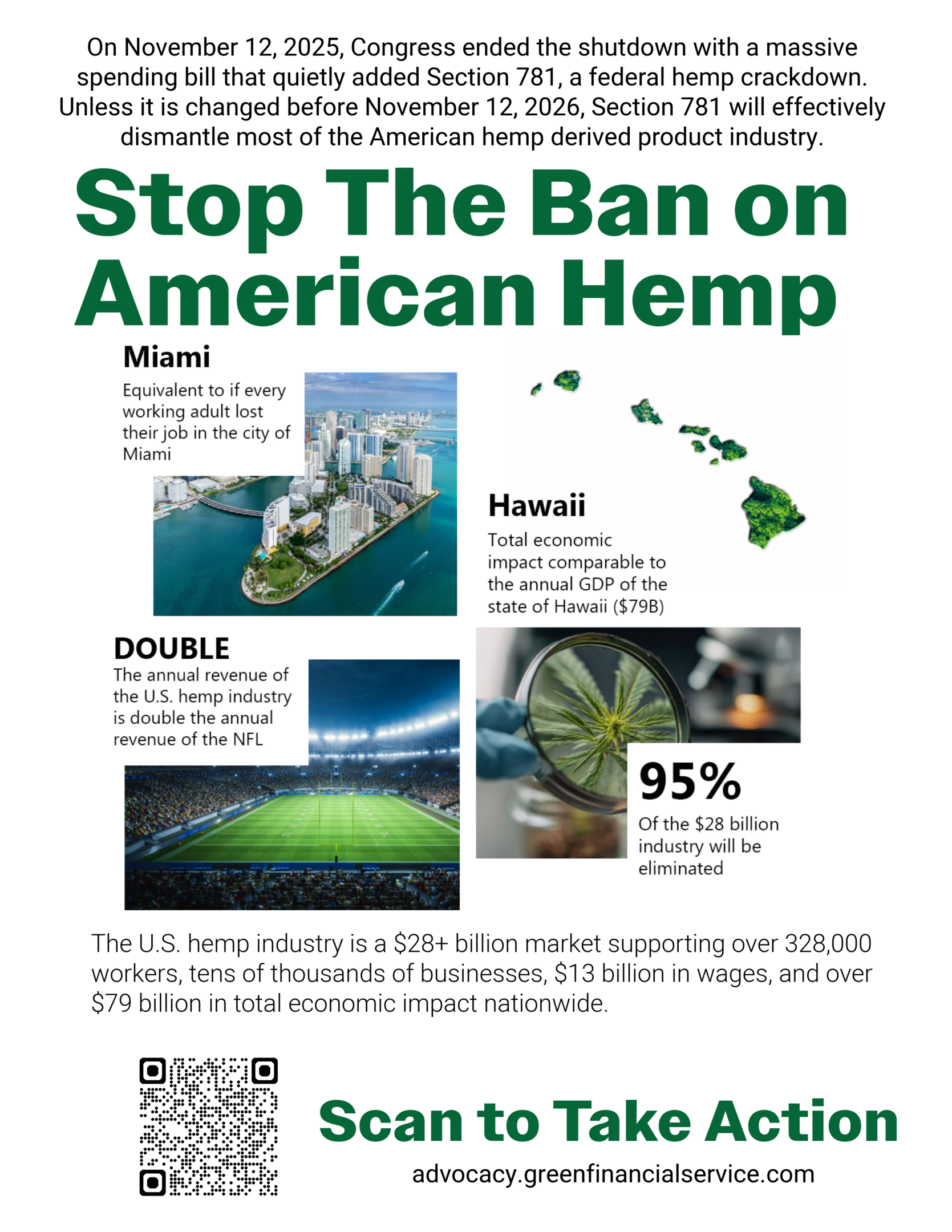 Economic impact of hemp ban