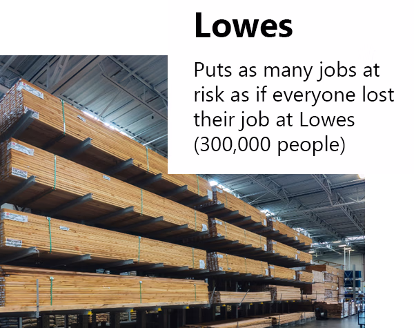 lowes comparison